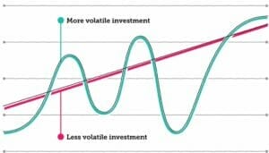 volatility vs stability