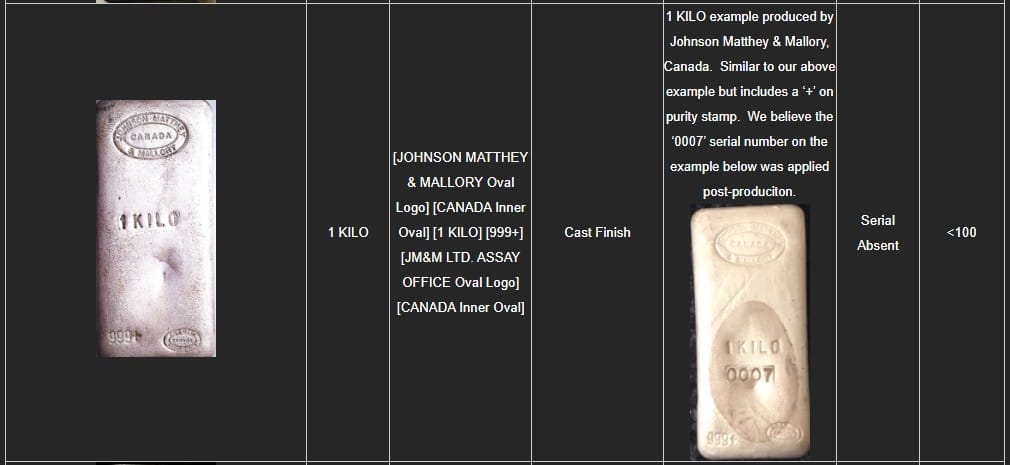 1 kilo Silver bar Johnson Matthey and Mallory Canada report